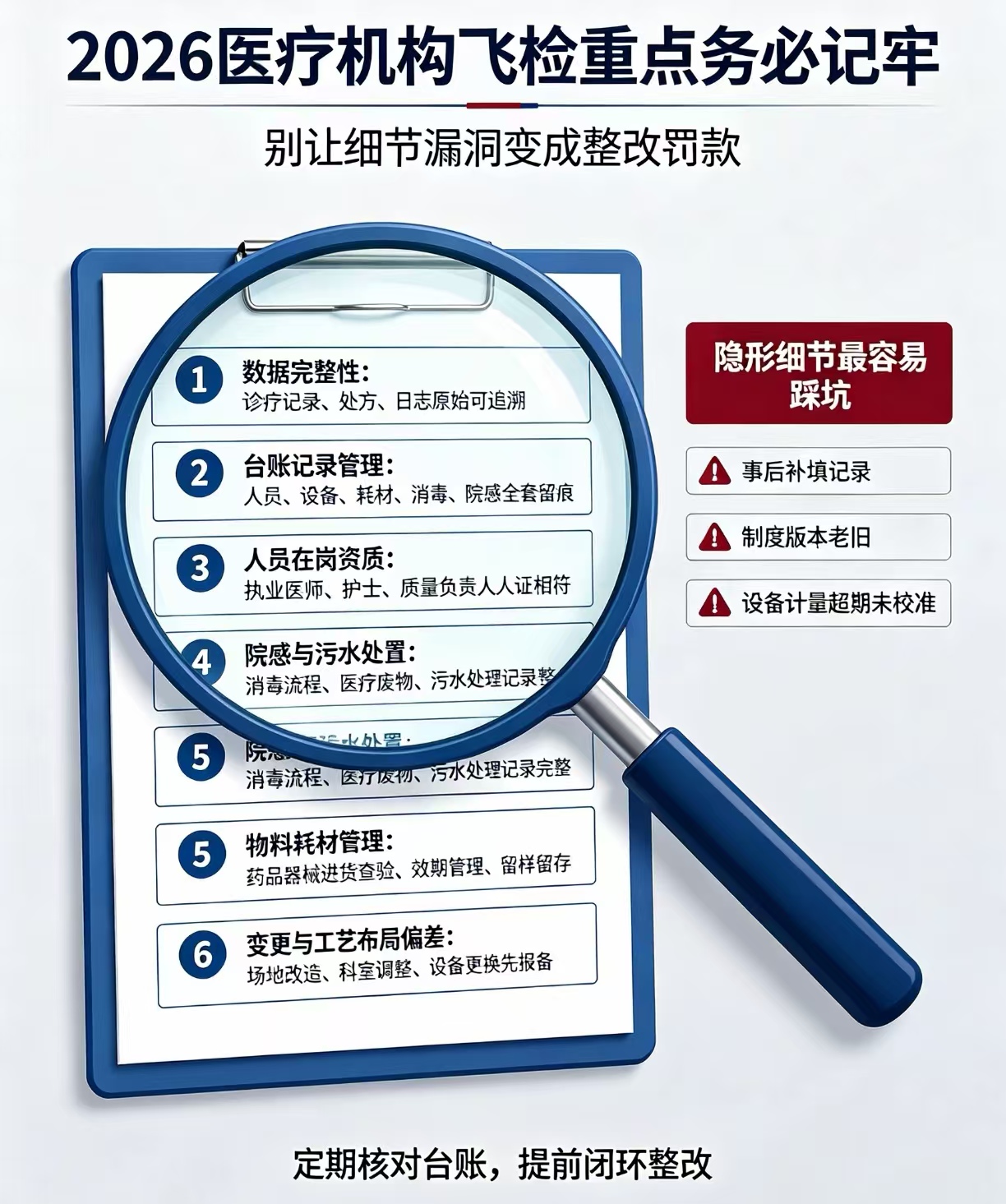 2026医疗机构飞检全指南：从避坑到合规，医正通为您筑牢经营防线
