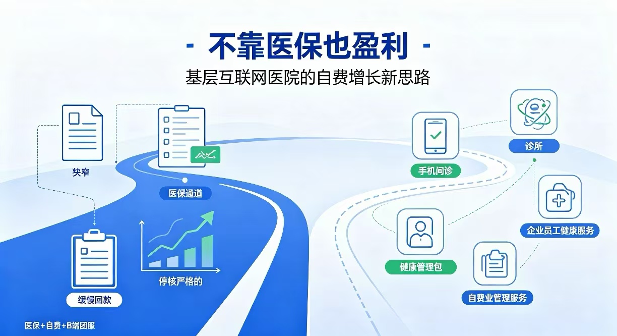 不靠医保也盈利！基层互联网医院的变现新思路